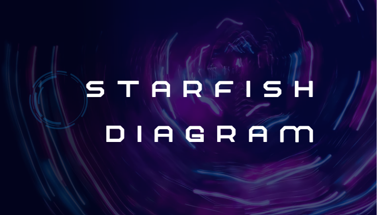 Starfish Diagram Starfish Diagram